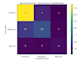 build and train a machine learning model in python