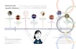 design a custom infographic to communicate your ideas visually