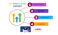 do n8n automation ai agent gohighlevel vapi ai voice agent zapier