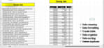 clean, organise, format and analyse your excel data