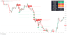 develop a custom tradingview indicator or strategy using pine script