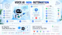 build ai chatbot rag ai agent and n8n automation