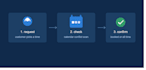 build an automated appointment booking system with google calendar