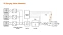 design ev charger layouts load calculations and panel schedules