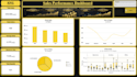 create interactive power bi dashboard and visualization