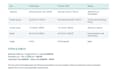 compare electrical supplier quotes and facilitate material purchasing