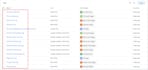 setup ga4 server side tracking,conversion API,e commerce tracking,pixel via GTM
