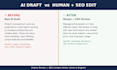 write SEO optimized blog articles