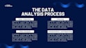 clean and analyze your excel and CSV data with python