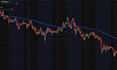 code your tradingview pine script indicator or strategy with alerts