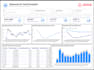 be your power bi, powerapps, and power automate expert