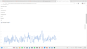 clean and analyze your data using python pandas