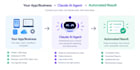 build ai agents and automations using claude ai