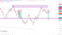 teach you my own profitable deriv trading strategy