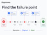 fix broken zapier or make automations and improve your workflows