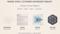 diagnose where your customer journey loses customers