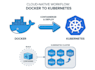 set up and automate your AWS kubernetes and cicd devops pipeline