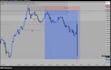 develop custom financial charting and data analysis software