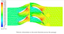 perform cfd and thermal analysis using ansys or comsol