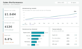 build an interactive dashboard in metabase, power bi, excel