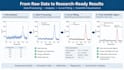 analyse scientific data in python and create publication ready plots