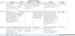 do data processing and transformation in excel