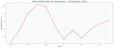 process, analyze and visualize weather and climate data in python