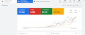 set up google ads for dentists and dental clinics