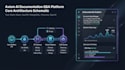 build a production ready custom ai saas or ai web app mvp