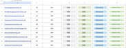 build high quality german backlinks from relevant de sites