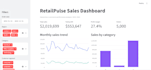 analyze data using python pandas and create visualizations