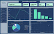 design a power bi dashboard with sql server data warehouse and ssas model