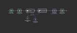 setup zapier n8n make integration automation