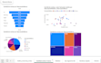 do data analysis with python sql and power bi