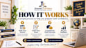 prepare you for your college admissions interview with a mock interview