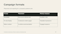 redesign your existing powerpoint into clear editable slides