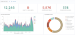 build an open source security operations center soc
