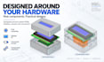 design and 3d print a custom electronics enclosure