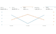 setup manage, optimize amazon PPC campaign, amazon ads campaign as a PPC manager