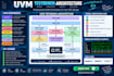 do uvm of your specific rtl