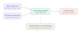 do complete data engineer and dot net projects
