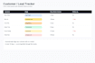 build a custom automated google sheets or excel dashboard