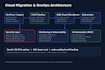 manage and optimize AWS infrastructure