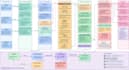 design clear technical, data flow, conceptual and explainer diagrams
