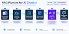 build a custom rag chatbot using langchain and openai