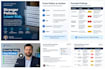 review your cybersecurity policies and identify gaps