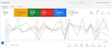 manage your google ads campaigns to generate qualified leads