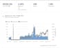 grow repeat purchases for your dtc subscription brand with retention strategy