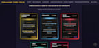 build an interactive HTML5 game pitch deck or prototype