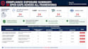 do enterprise multi region AWS security audit and compliance assessment